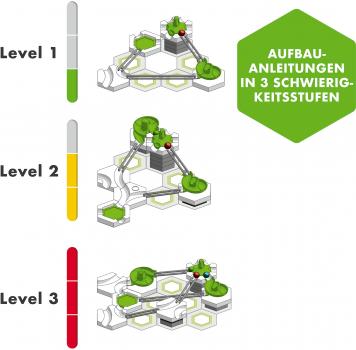 Ravensburger Kugelbahn GraviTrax BASE GO Rotative 23703