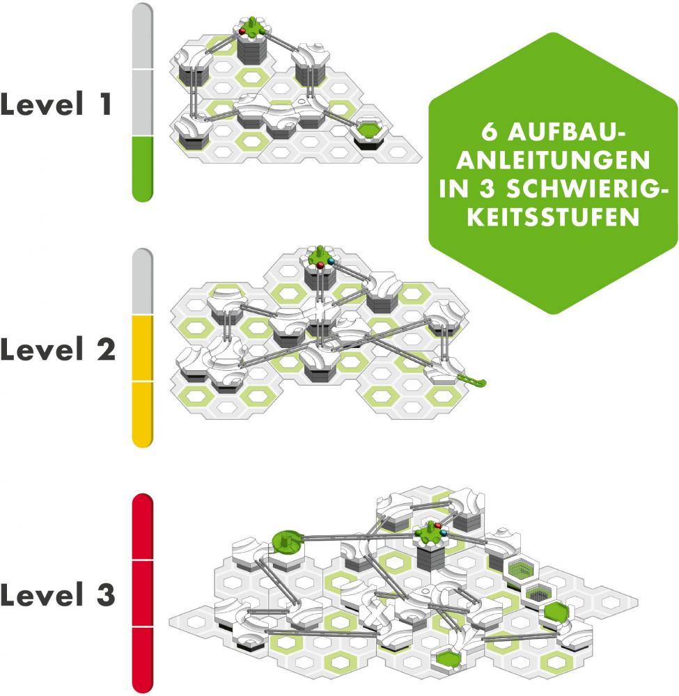 Ravensburger Kugelbahn GraviTrax Action-Set Twist 50 Jahre Jubiläumsedition 24576